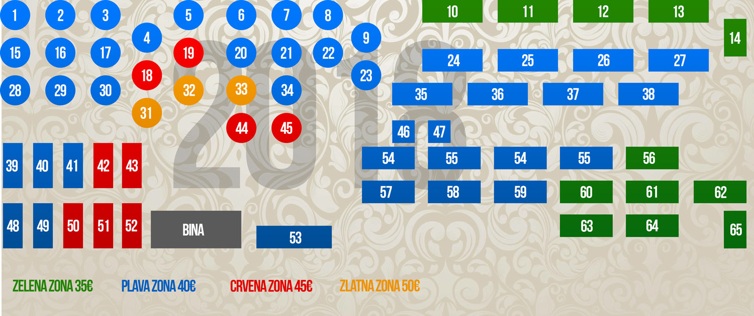 Docek Nove godine Beograd 2018 Restoran Zlatnik mapa