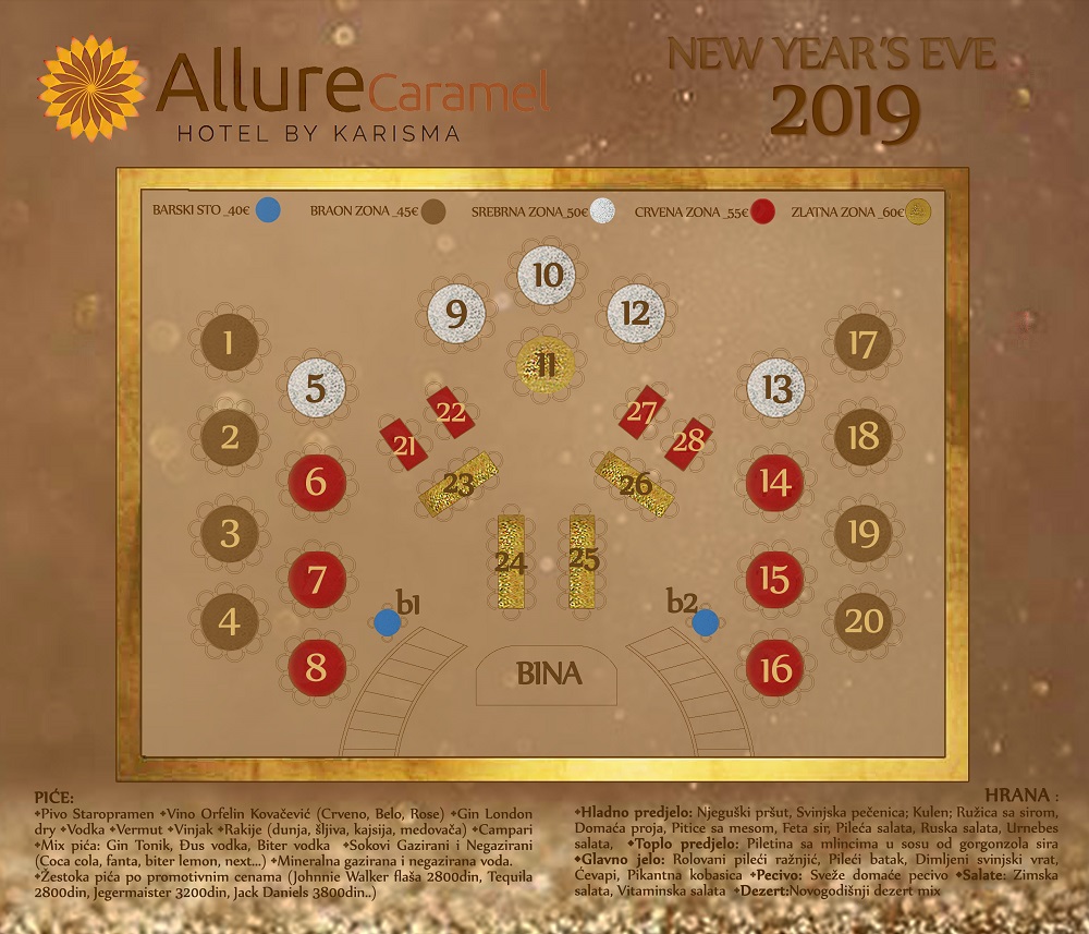 Allure Caramel mapa 2019